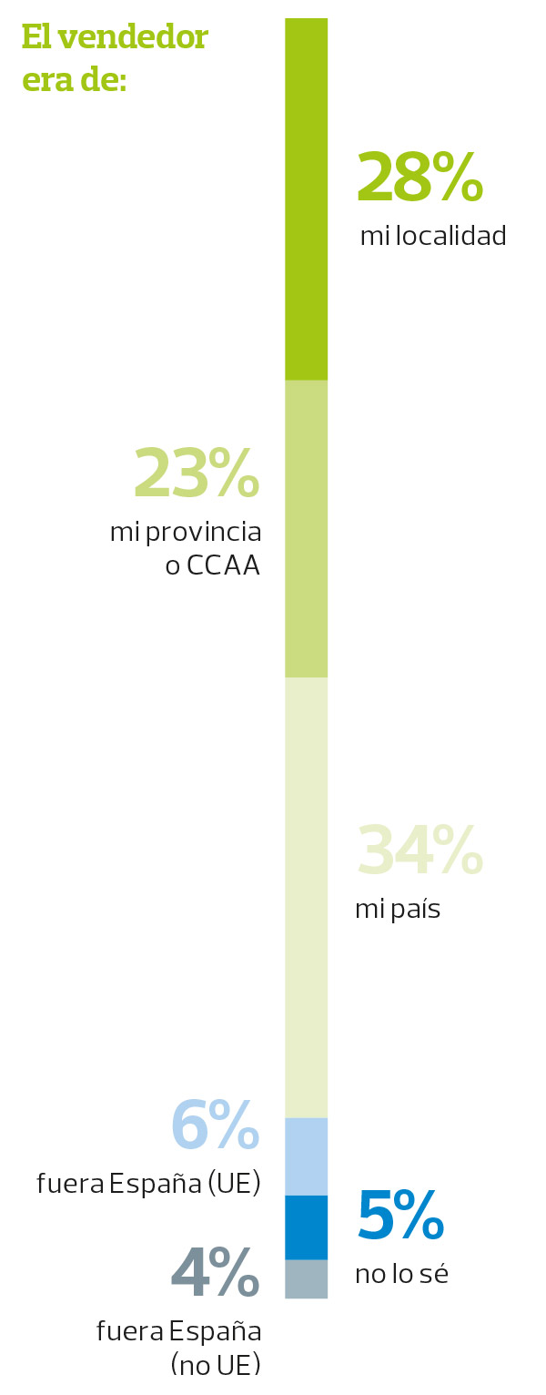 segunda-mano-online-vendedor